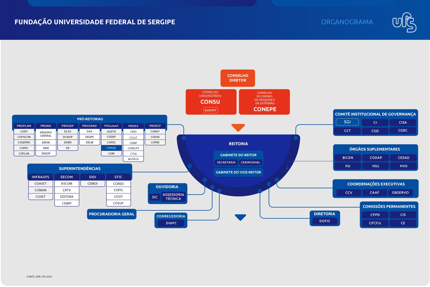 Fonte: GVR, 2025.