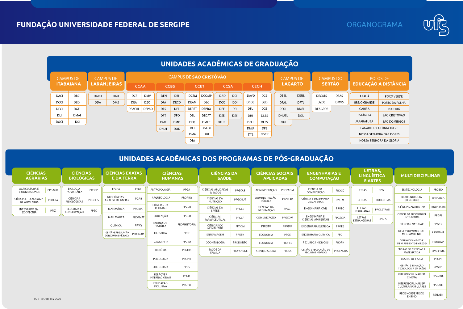 Fonte: GVR, 2025.